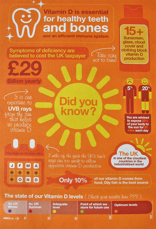 Vitamin D leaflet from BetterYou
