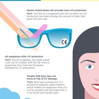 Know how to protect your eyes from harmful UV rays: Myths and truths of sun protection Infographic: myths and truths of sun protection