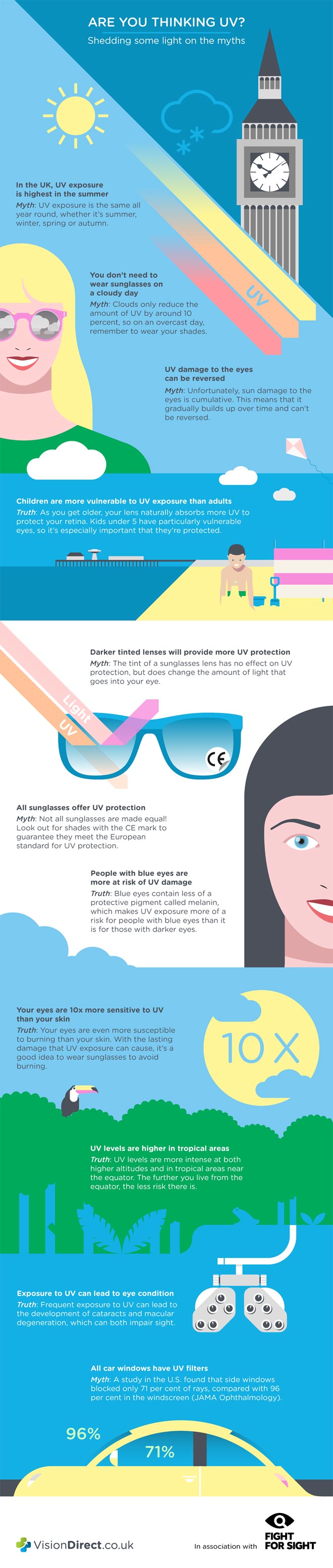 Infographic: myths and truths of sun protection