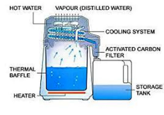 water distillation